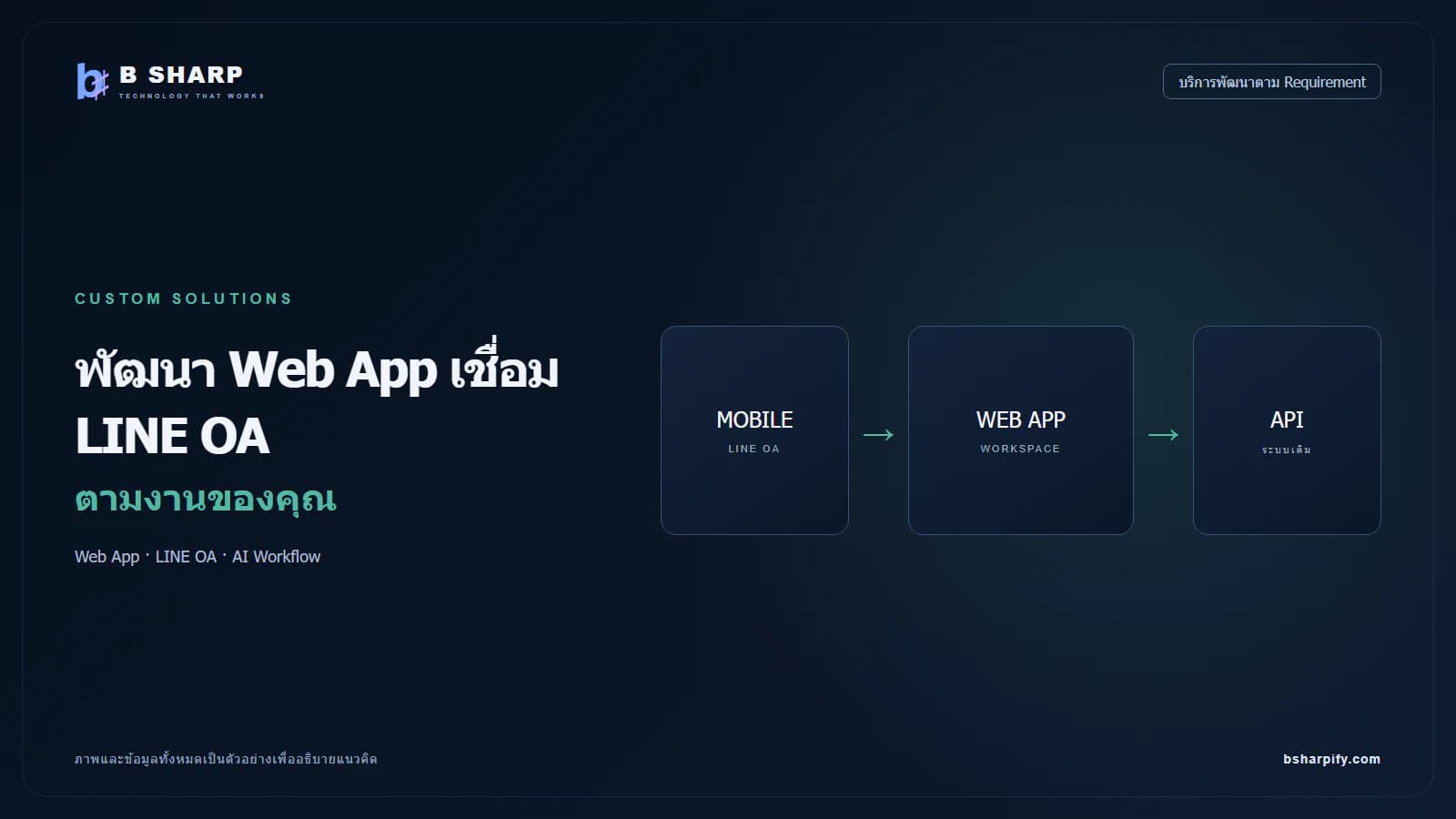 ภาพตัวอย่างแนวคิดมือถือ เว็บ และระบบเดิมเชื่อมต่อกัน