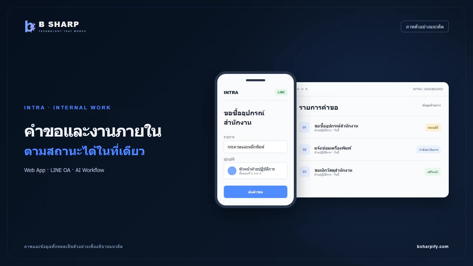 ภาพตัวอย่างแนวคิดระบบคำขอภายในองค์กรบนมือถือคู่กับ Dashboard