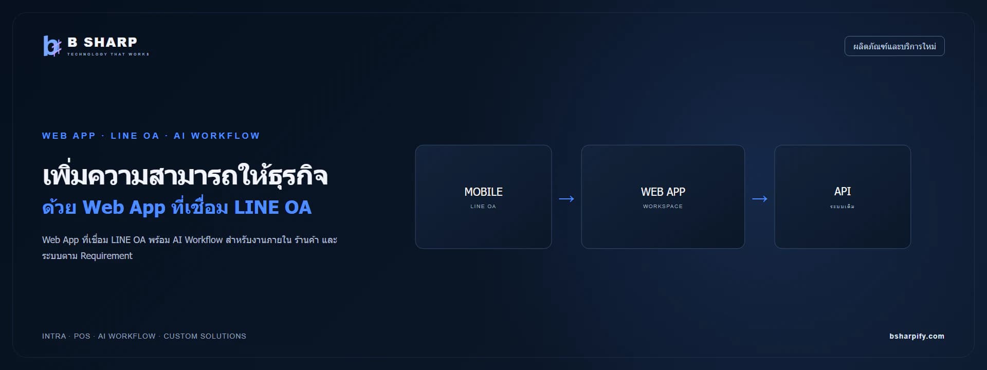 ภาพรวม Web App ที่เชื่อม LINE OA และ AI Workflow
