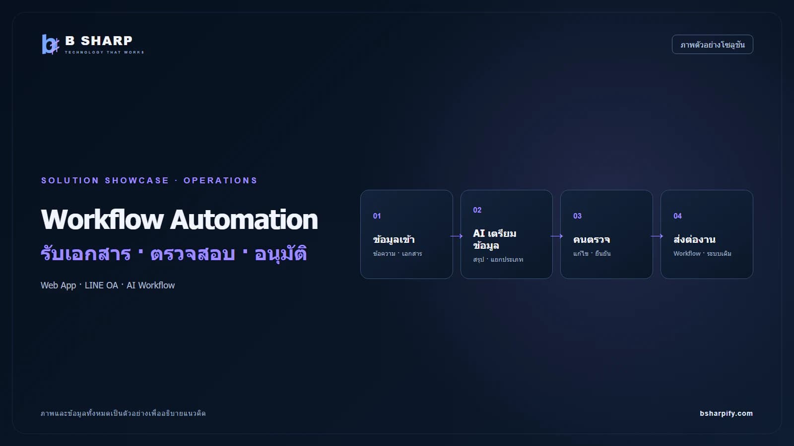 ภาพตัวอย่างโซลูชัน Workflow Automation สำหรับรับเอกสาร ตรวจสอบ และอนุมัติ